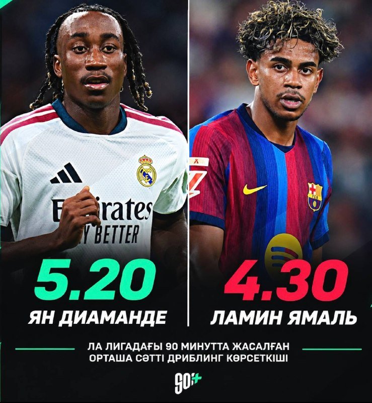 Ян Диаманде — лучший дриблер Ла Лиги в этом сезоне